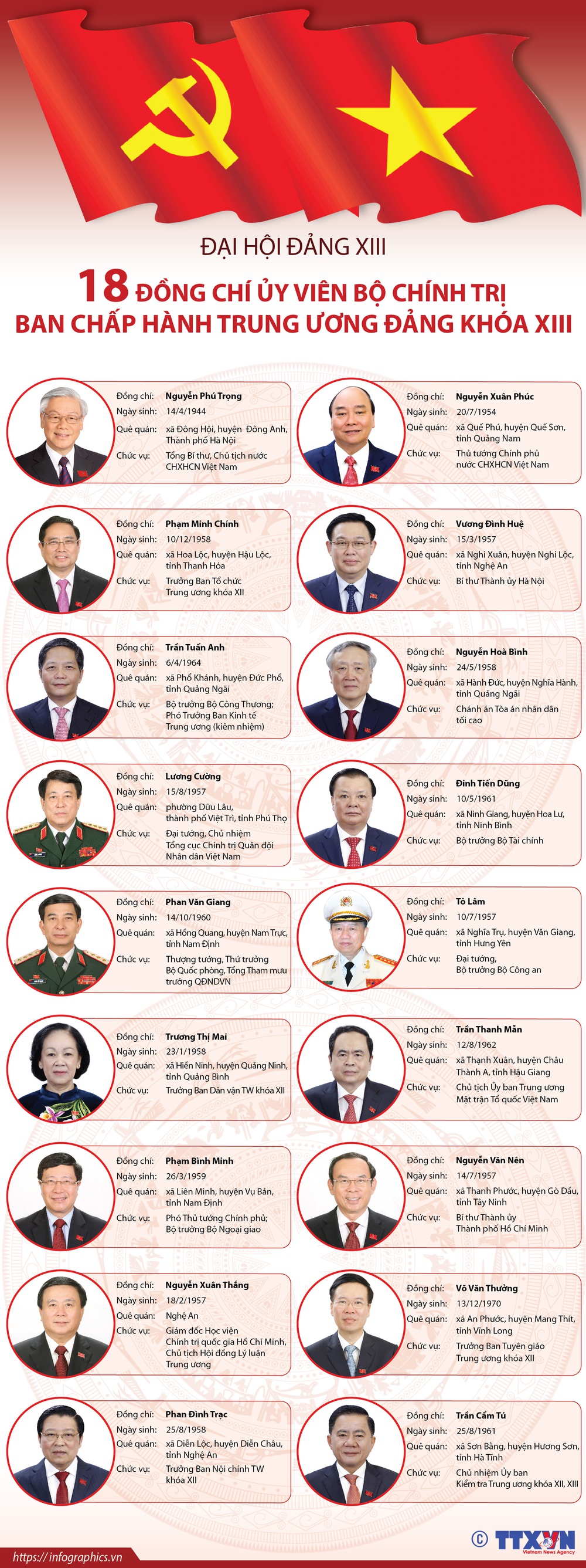 18 đồng chí Ủy viên Bộ Chính trị Ban Chấp hành Trung ương Đảng khóa XIII