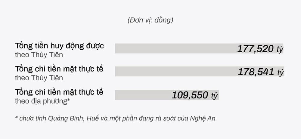 Phát ngôn sốc của Công Vinh về việc làm từ thiện, tuyên bố bỏ vợ nếu ăn chặn tiền từ thiện - Ảnh 4.