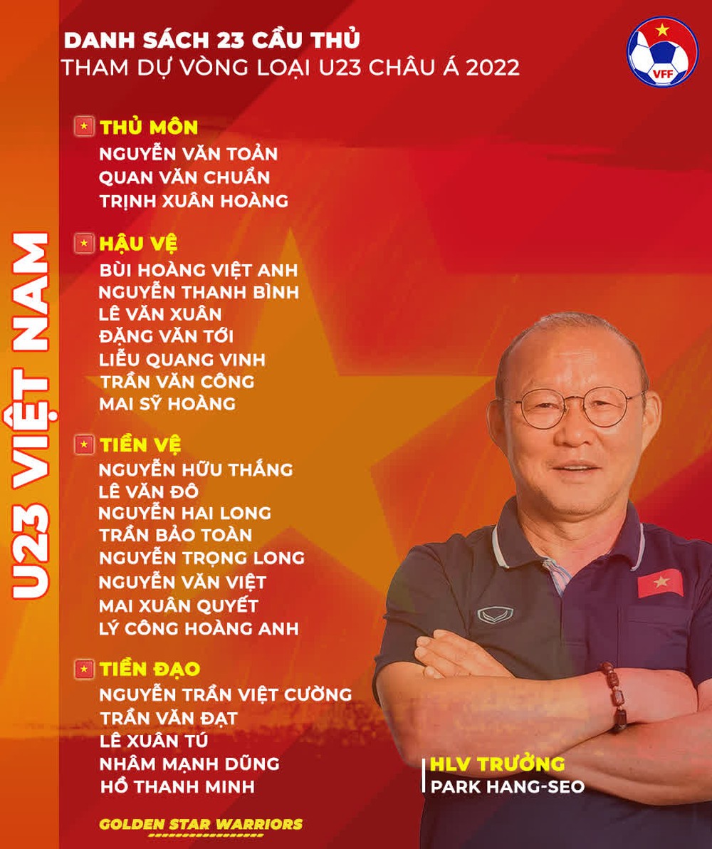 Với 4 tuyển thủ quốc gia, 5 cầu thủ CLB Hà Nội, thầy Park chính thức chốt danh sách U23 Việt Nam - Ảnh 1.