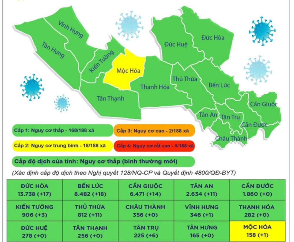 Diễn biến dịch Covid