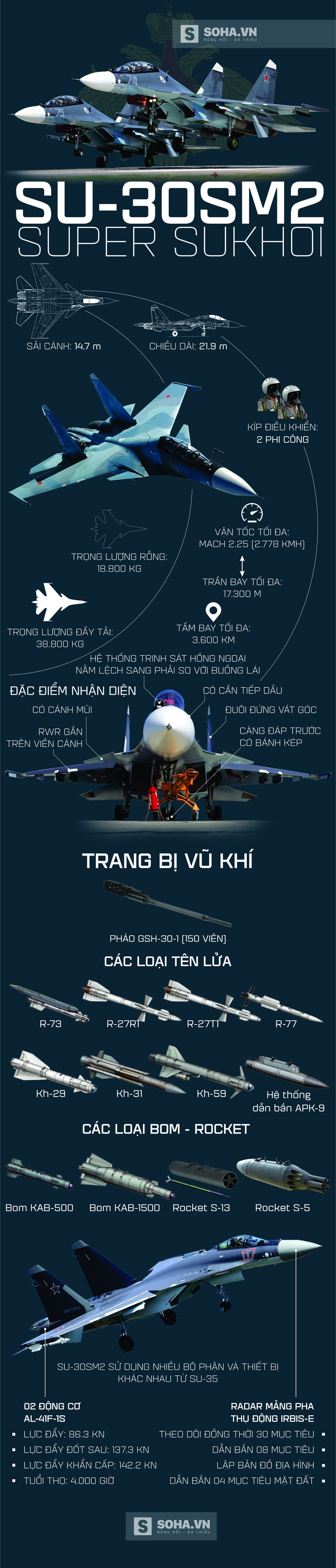 Sau Su-30MK2, đây sẽ là loại tiêm kích xương sống tuyệt vời của Không quân Việt Nam? - Ảnh 2.