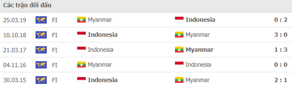 Indonesia 4-1 Myanmar: Indonesia chơi tưng bừng, gửi cảnh báo đến thầy Park - Ảnh 1.