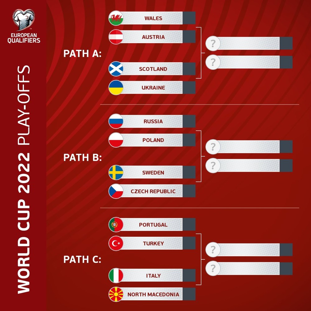 VL World Cup: Ronaldo gặp lá thăm tử thần; Trung Quốc tuyệt vọng sau thông báo từ FIFA - Ảnh 3.