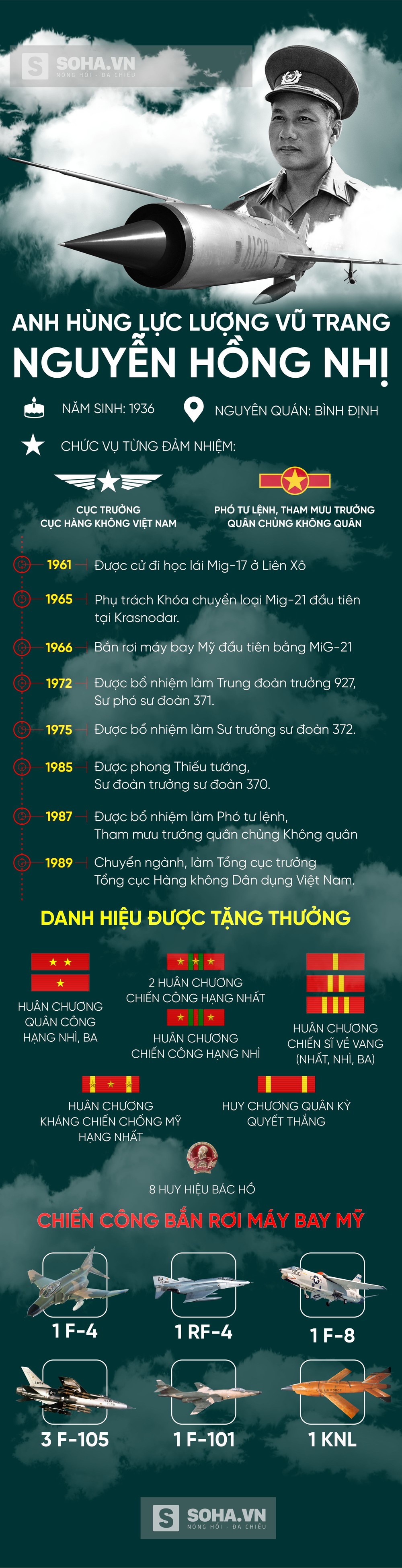 Thiếu tướng Nguyễn Hồng Nhị: Những con số ấn tượng - Một thời làm cả thế giới kinh ngạc - Ảnh 1.