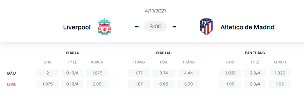 Nhận định, soi kèo, dự đoán Liverpool vs Atletico Madrid (bảng B Champions League)
