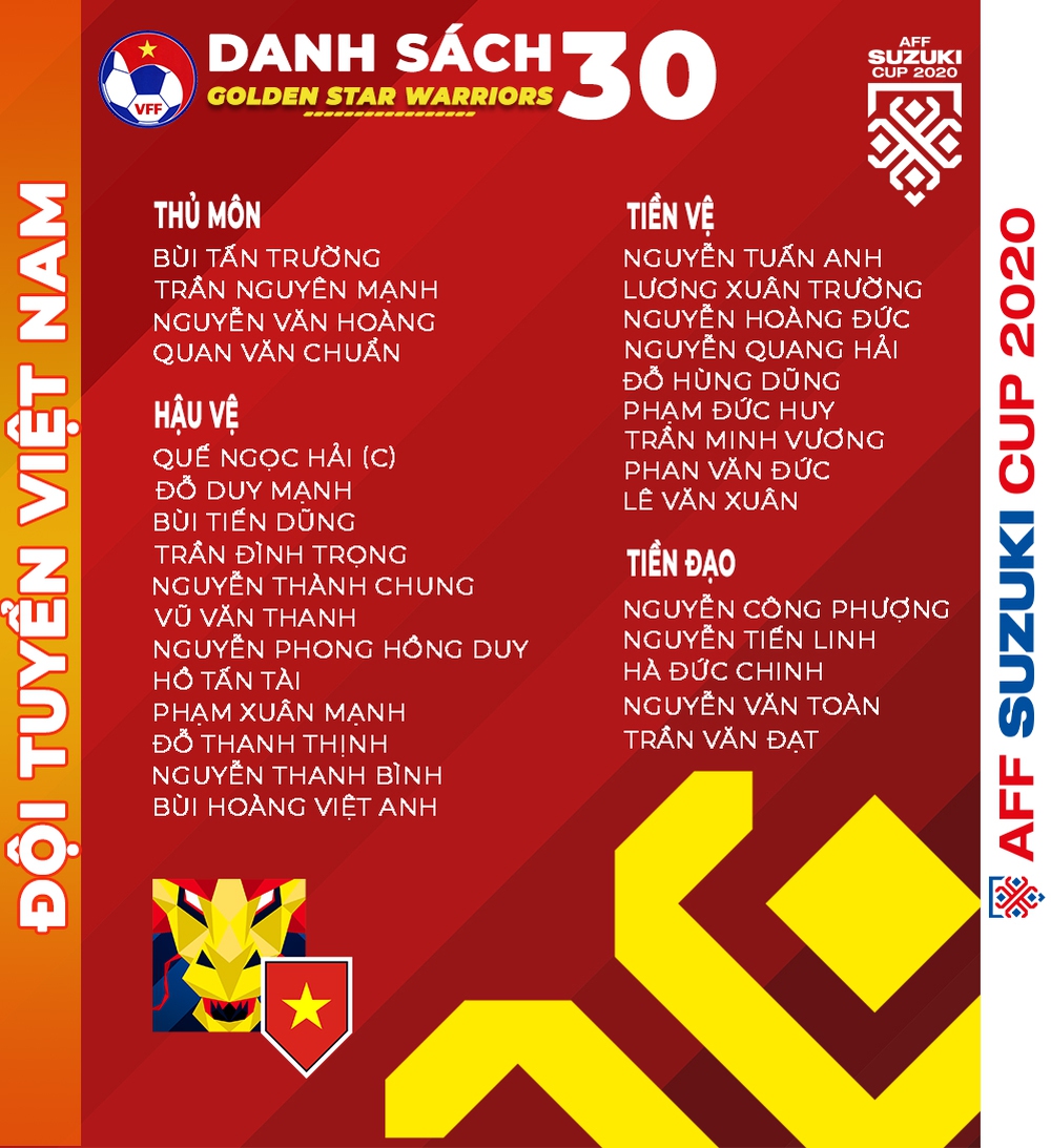 Đá AFF Cup, đội tuyển Việt Nam như sinh viên đại học giờ về học lại cấp hai - Ảnh 4.