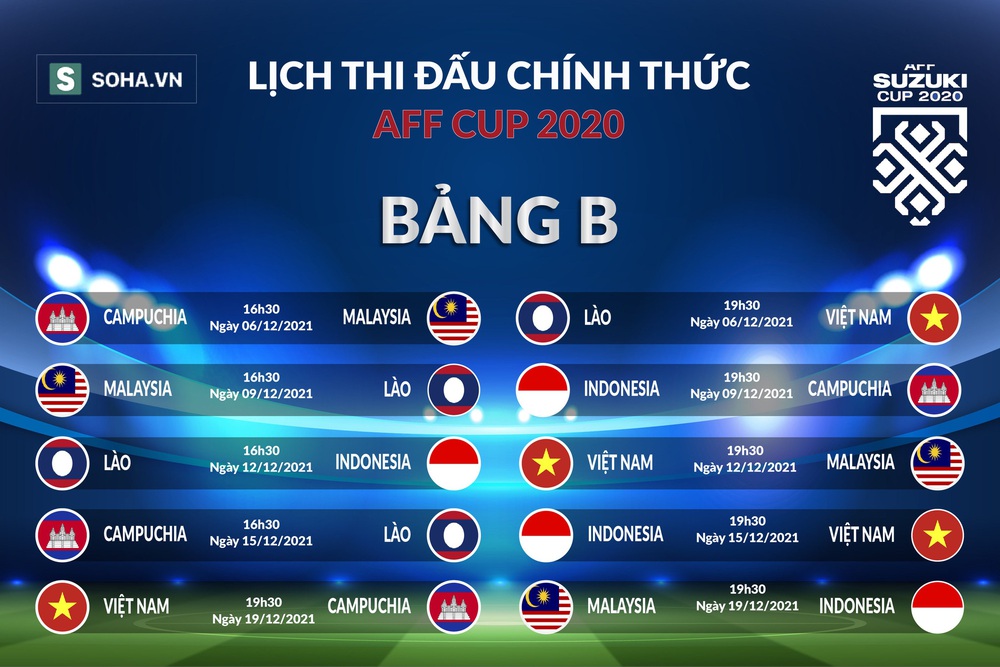 Indonesia không phải đối thủ của ĐT Việt Nam; Campuchia và Lào đang giúp AFF Cup hay hơn - Ảnh 10.