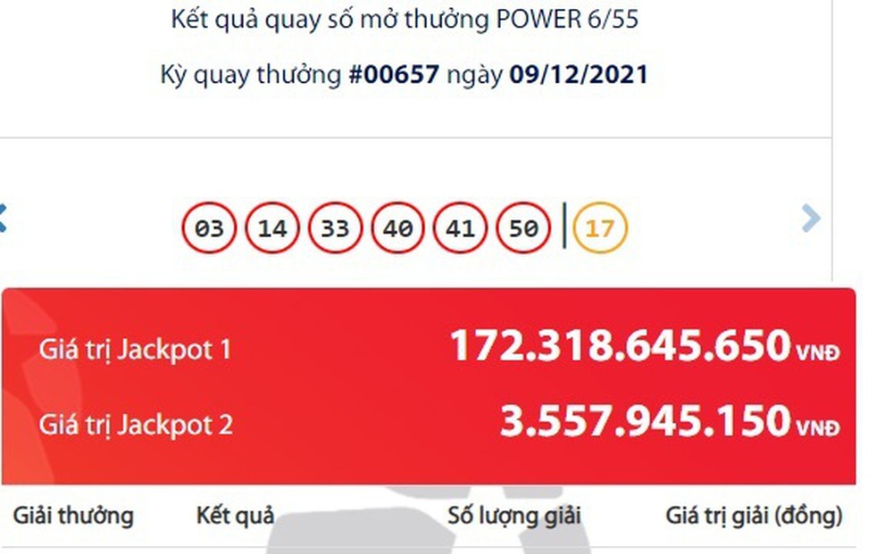 Liên tục xuất hiện tỷ phú Vietlott, lại có người vừa trúng Jackpot hơn 3,5 tỷ đồng