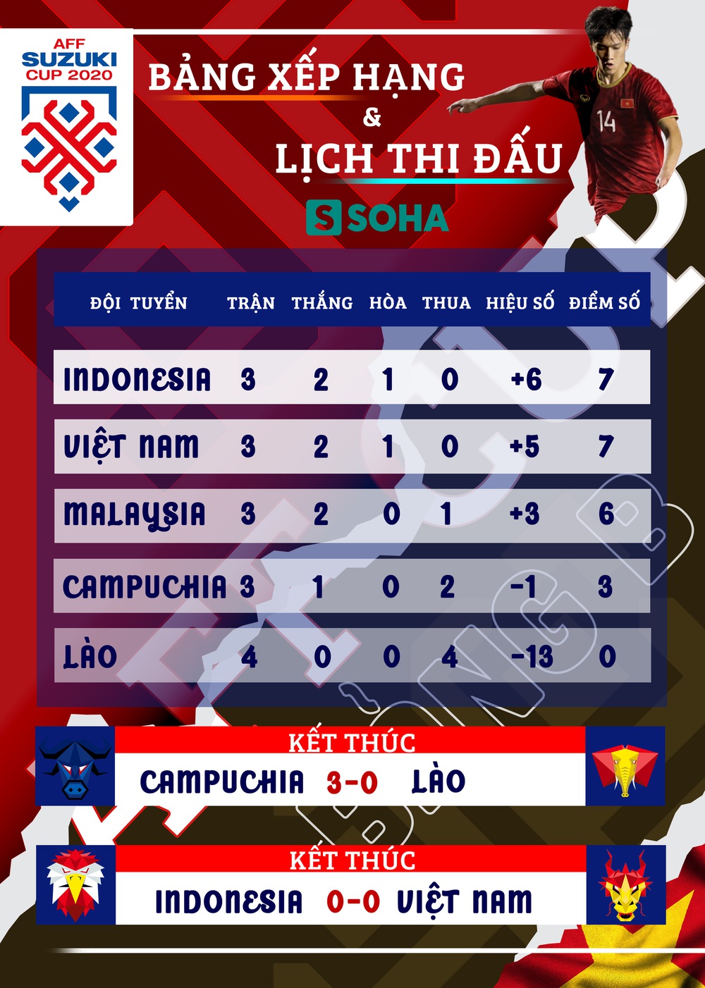 Đội nhà xuất sắc cầm chân ĐT Việt Nam, sếp lớn Indonesia lập tức mơ về trận chung kết - Ảnh 3.