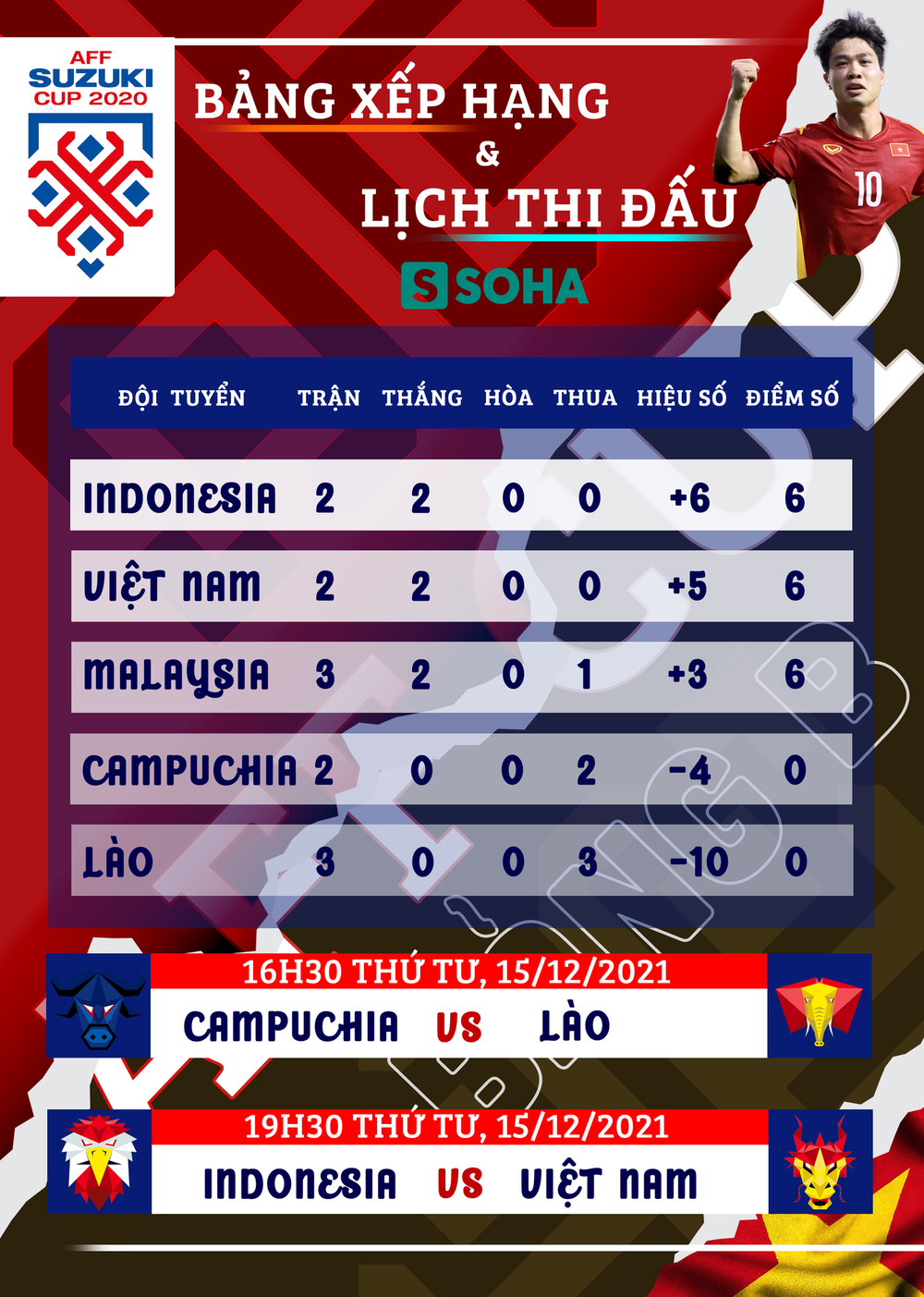 Indonesia được lên dây cót, thầy Park tương kế tựu kế khiến đối thủ thêm lần thua thảm - Ảnh 3. Indonesia được lên dây cót, thầy Park tương kế tựu kế khiến đối thủ thêm lần thua thảm - Ảnh 3.