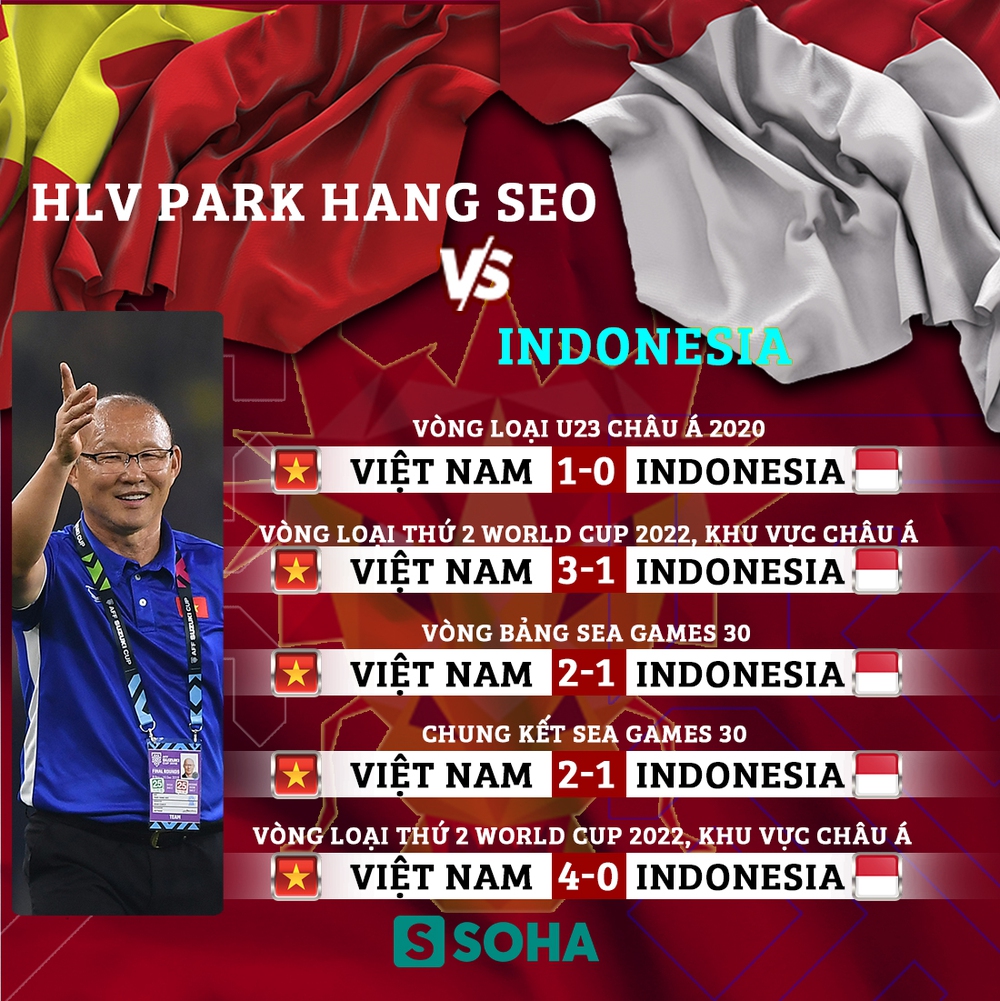 Nhà báo Indonesia: Việt Nam từng thắng chúng tôi 4-0 nhưng giờ sẽ không dễ như vậy! - Ảnh 5. Nhà báo Indonesia: Việt Nam từng thắng chúng tôi 4-0 nhưng giờ sẽ không dễ như vậy! - Ảnh 5.