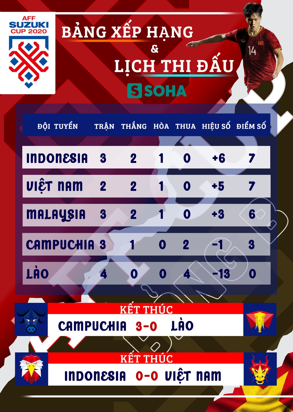 Việt Nam bất lực trước Indonesia, thầy Park đi đúng con đường vô địch AFF Cup 2018 - Ảnh 5.
