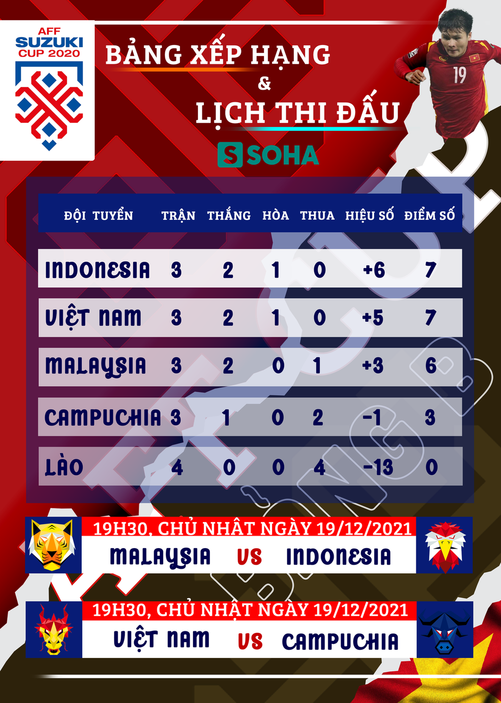 Trước trận quyết định, sao Thái Lan gửi “lời thách đấu” gián tiếp tới tuyển Việt Nam - Ảnh 2.
