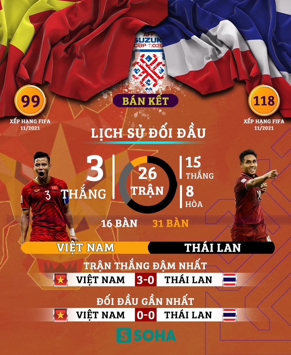 Năng lực Tiến Linh không thua Anh Đức, Công Vinh; Nếu Dangda 8 thì Tiến Linh cũng phải 7 - Ảnh 6. Năng lực Tiến Linh không thua Anh Đức, Công Vinh; Nếu Dangda 8 thì Tiến Linh cũng phải 7 - Ảnh 6.