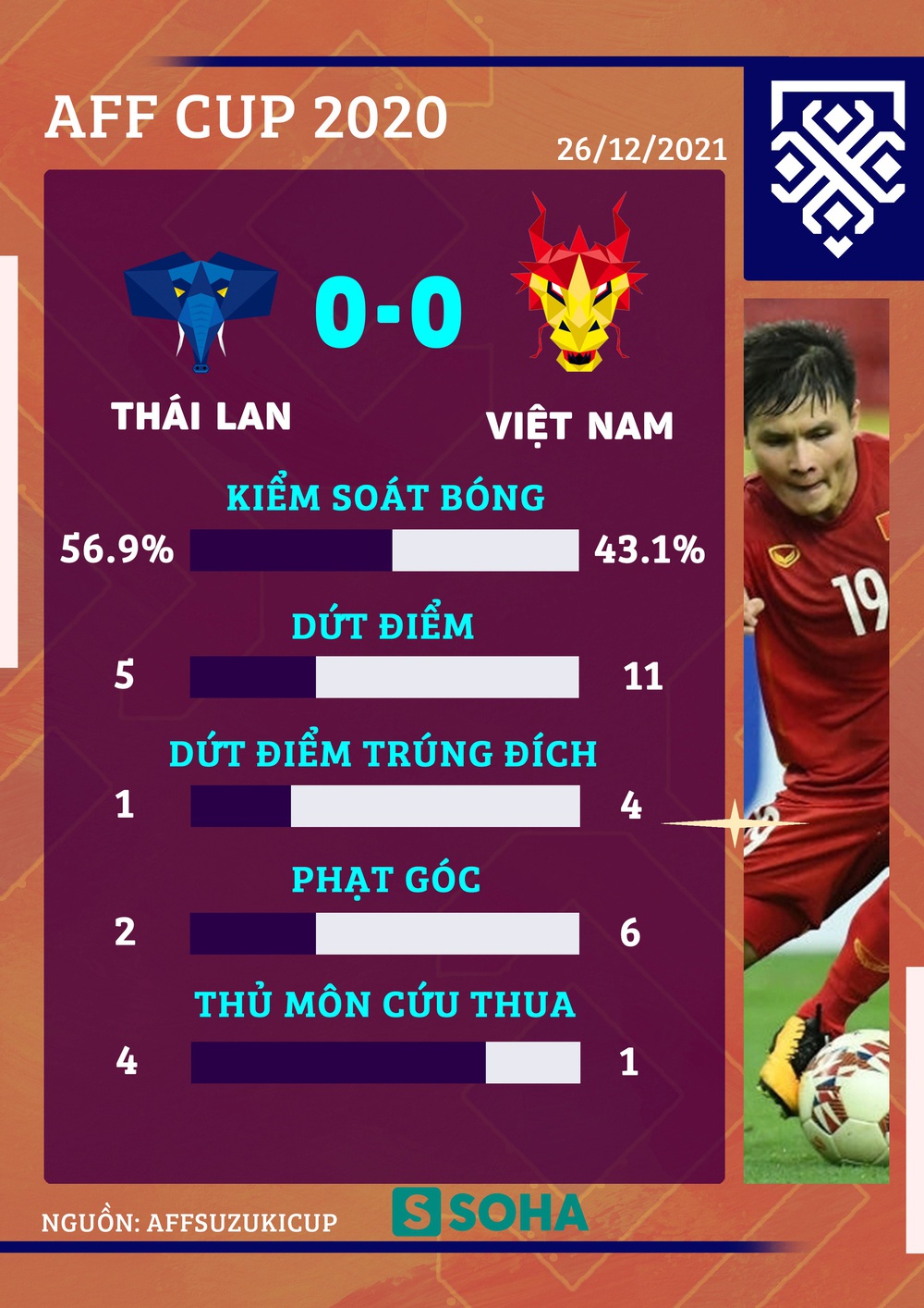 Chơi một hiệp tuyệt không hối hận, đội tuyển Việt Nam rời giải trong sự hối tiếc đớn đau - Ảnh 6.