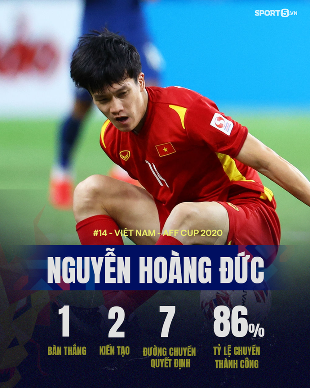 Chỉ số vượt trội nhưng Hoàng Đức vẫn bị cầu thủ Indonesia bỏ xa trong cuộc bầu chọn cầu thủ đột phá của AFF Cup 2020 - Ảnh 1. Chỉ số vượt trội nhưng Hoàng Đức vẫn bị cầu thủ Indonesia bỏ xa trong cuộc bầu chọn cầu thủ đột phá của AFF Cup 2020 - Ảnh 1.