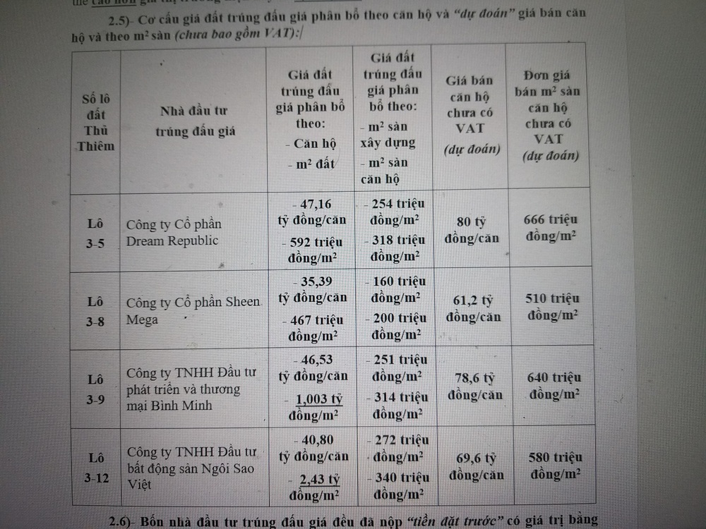 Tân Hoàng Minh xây nhà tỷ phú ở Thủ Thiêm cho tỷ phú, nhưng đây mới là căn hộ đắt nhất? - Ảnh 1.