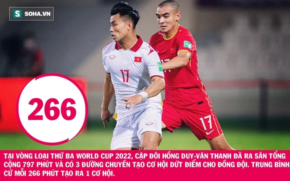 Trao chìa khóa cho 2 chiến binh nhà bầu Đức, thầy Park đang chơi một ván bài rủi ro? - Ảnh 4. Trao chìa khóa cho 2 chiến binh nhà bầu Đức, thầy Park đang chơi một ván bài rủi ro? - Ảnh 4.