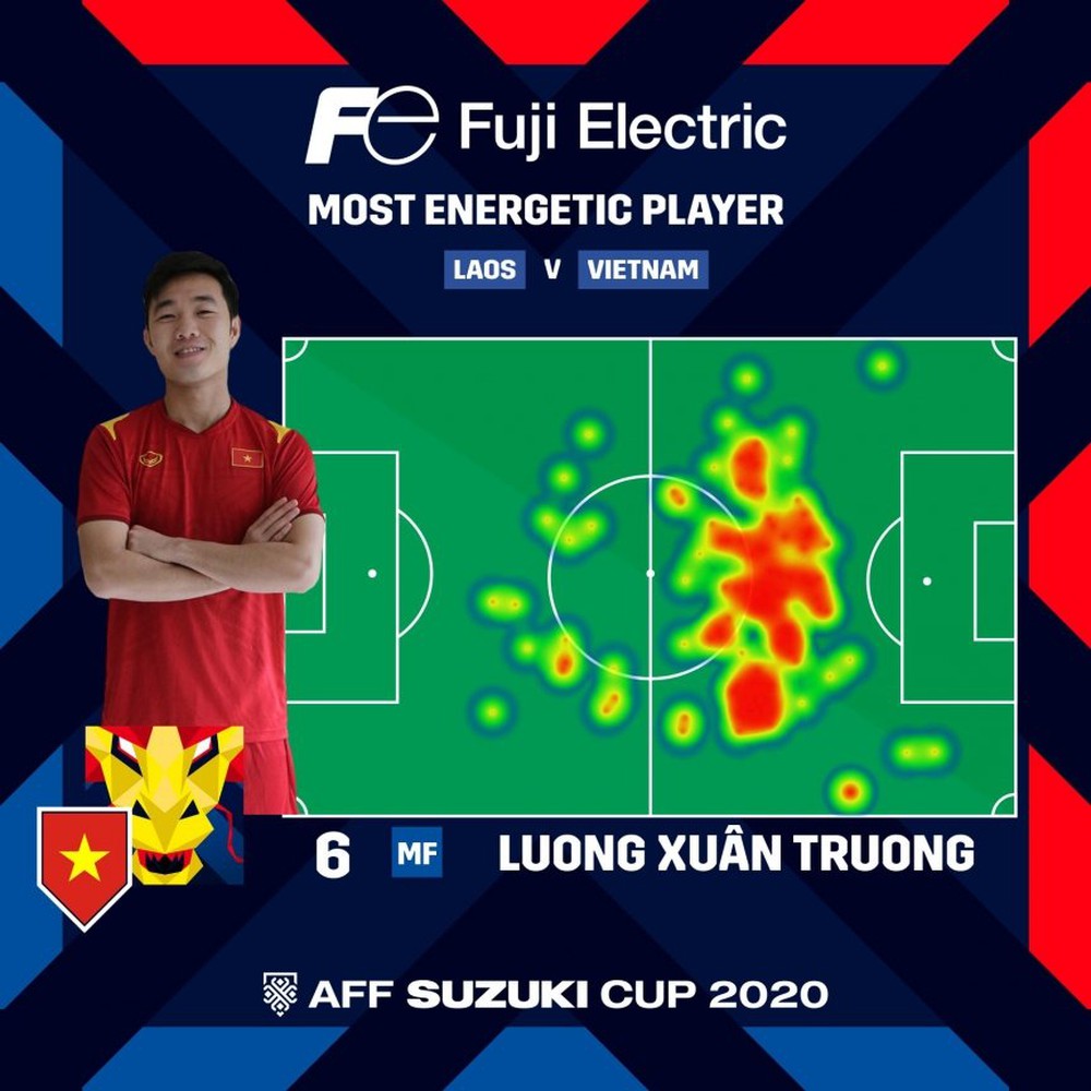 Thi đấu ấn tượng, sao HAGL được AFF vinh danh sau chiến thắng trước ĐT Lào - Ảnh 1. Thi đấu ấn tượng, sao HAGL được AFF vinh danh sau chiến thắng trước ĐT Lào - Ảnh 1.