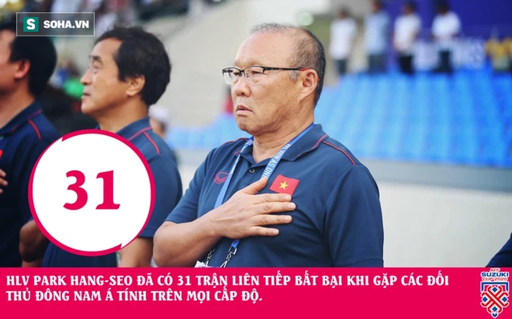 AFF Cup 2020: Đội tuyển Việt Nam chính thức xác lập kỷ lục buồn sau trận thắng Lào - Ảnh 7.