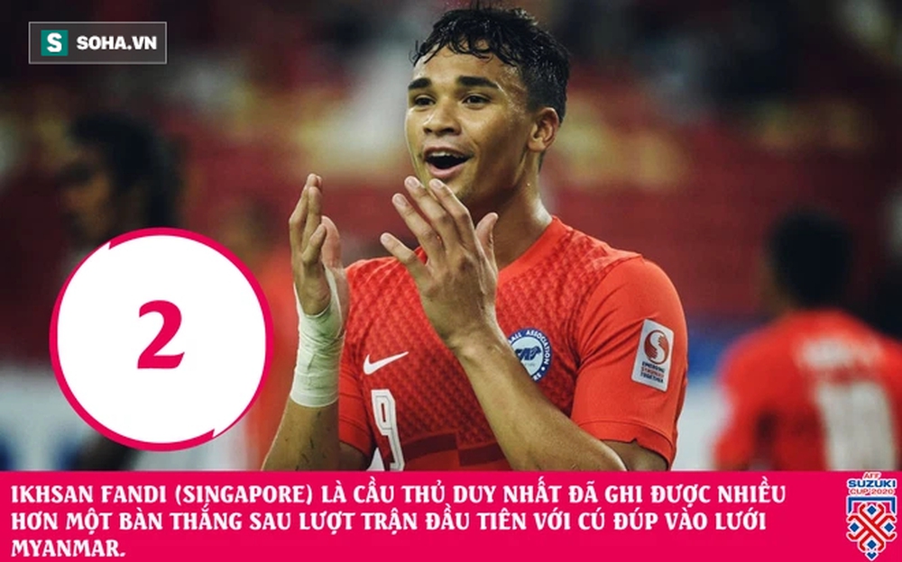 AFF Cup 2020: Đội tuyển Việt Nam chính thức xác lập kỷ lục buồn sau trận thắng Lào - Ảnh 9.