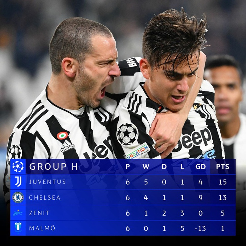 Juventus giật ngôi nhất bảng Champions League từ tay Chelsea theo cách kịch tích - Ảnh 6.