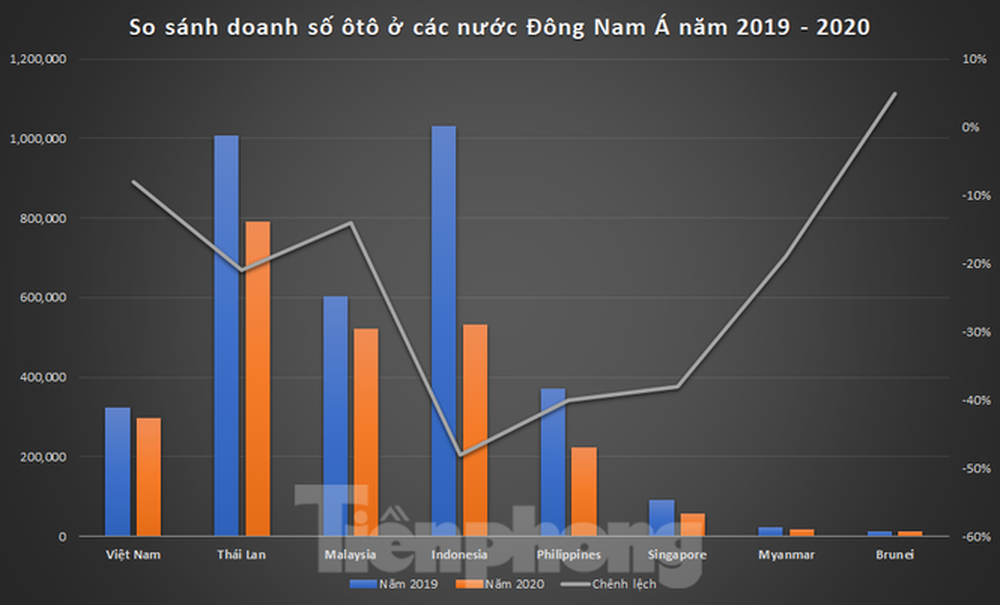 Thị trường ôtô Việt Nam vươn lên thứ tư Đông Nam Á - Ảnh 1.
