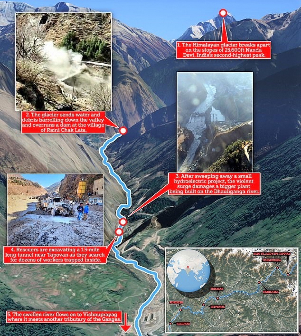 Plutonium CIA đánh mất trên dãy Himalaya là thủ phạm gây lũ lụt ở Ấn Độ? - Ảnh 4.
