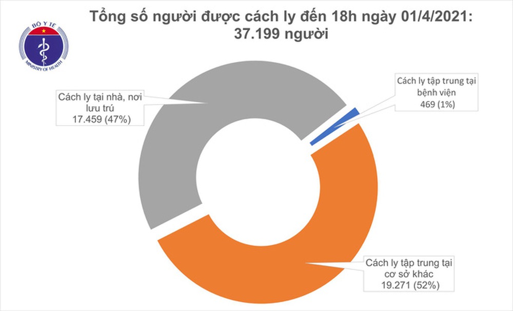  Chiều 1-4, ghi nhận 14 ca mắc Covid-19 tại Cà Mau, Kiên Giang và Bến Tre  - Ảnh 3.