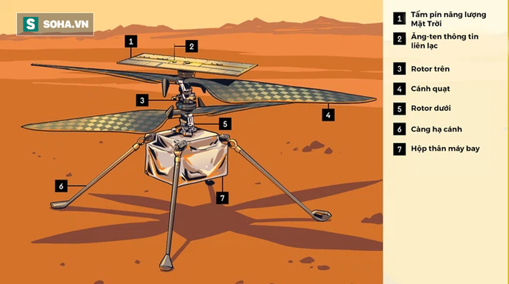 Mổ xẻ trực thăng 85 triệu USD đang sống tốt trên sao Hỏa: Sáng tạo khoa học táo bạo bậc nhất của Mỹ! - Ảnh 1.