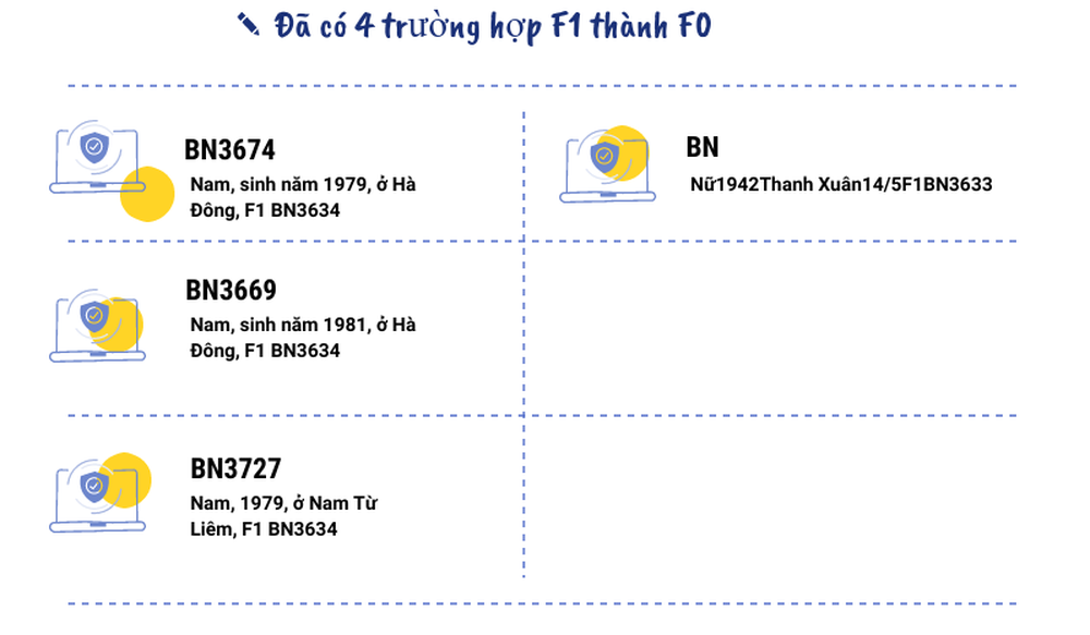 Infographic: Toàn cảnh COVID-19 liên quan đến 2 vợ chồng Giám đốc Hacinco - Ảnh 2.