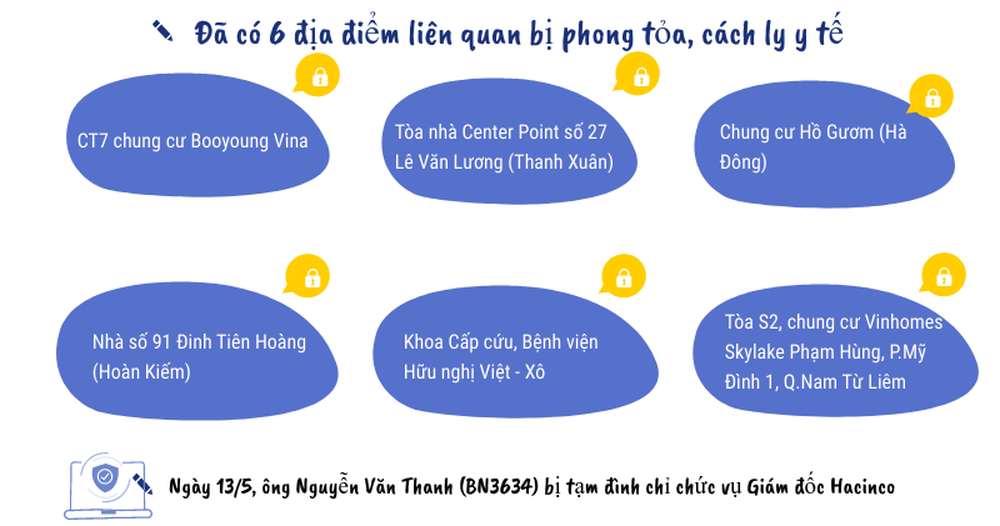 Infographic: Toàn cảnh COVID-19 liên quan đến 2 vợ chồng Giám đốc Hacinco - Ảnh 3.