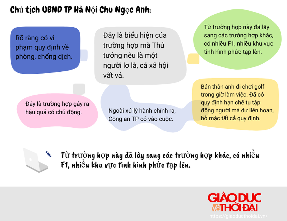 Infographic: Toàn cảnh COVID-19 liên quan đến 2 vợ chồng Giám đốc Hacinco - Ảnh 4.