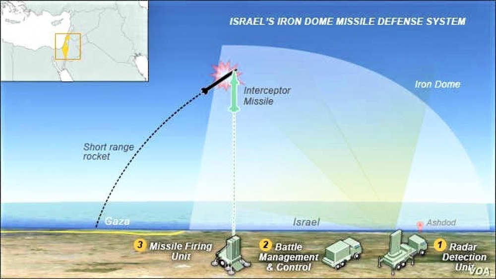 Hệ thống phòng thủ Vòm Sắt của Israel có phải không thể xuyên thủng? - Ảnh 1.