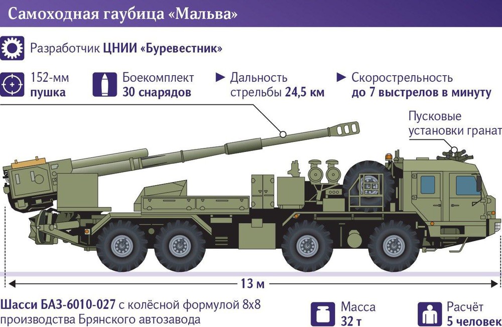 Lực lượng lính dù Nga có thể được trang bị lựu pháo bánh lốp tự hành  - Ảnh 1.