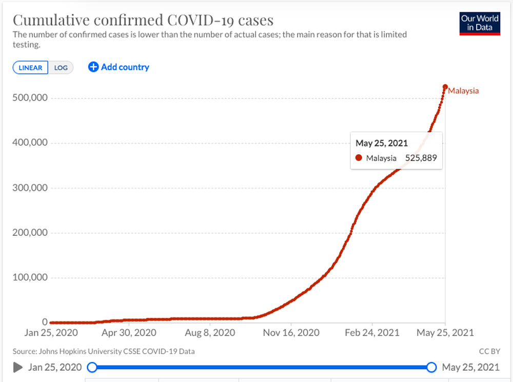 Thêm một nước Đông Nam Á phong tỏa toàn quốc vì ca nhiễm Covid-19 tăng chóng mặt - Ảnh 4.