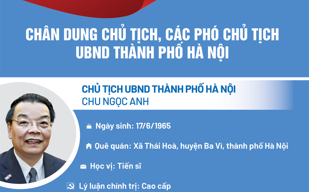 Chân dung Chủ tịch, các Phó Chủ tịch UBND thành phố Hà Nội