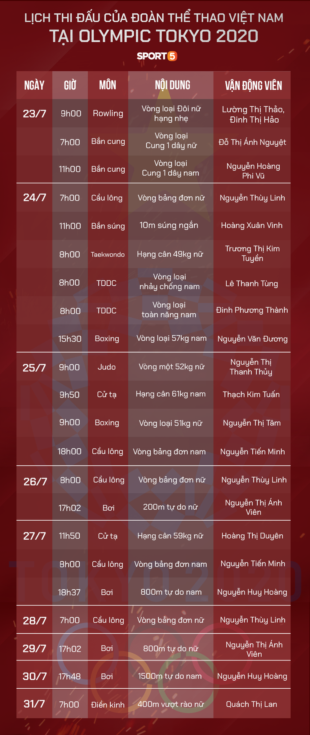 Võ sĩ boxing Việt Nam và Thái Lan rủ nhau đấu tập ở làng VĐV Olympic Tokyo 2020 - Ảnh 5.