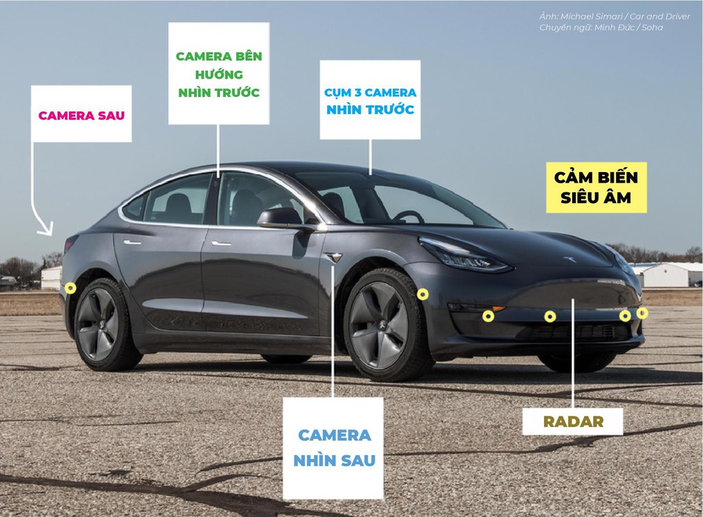 Bộ não tự hành của xe điện: VinFast giống Google còn Tesla một mình một kiểu! - Ảnh 3. Bộ não tự hành của xe điện: VinFast giống Google còn Tesla một mình một kiểu! - Ảnh 3.