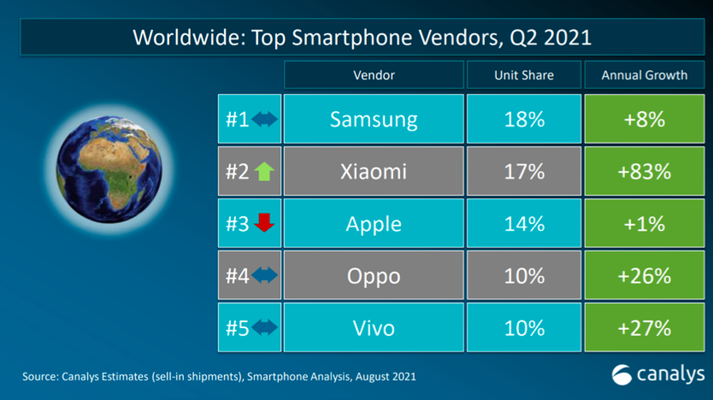 Thị trường smartphone Việt dự báo giảm tăng trưởng - Ảnh 3.