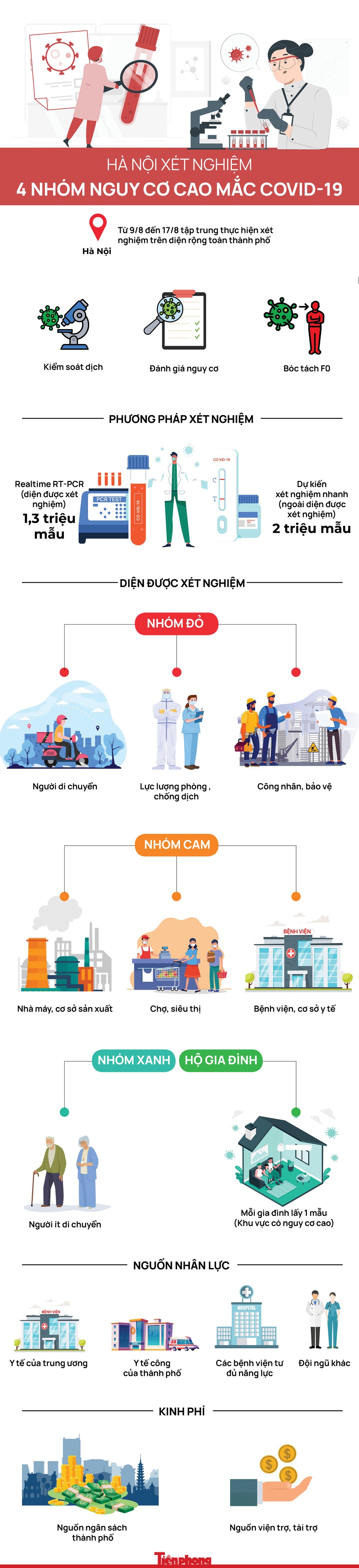 4 nhóm nguy cơ cao mắc COVID