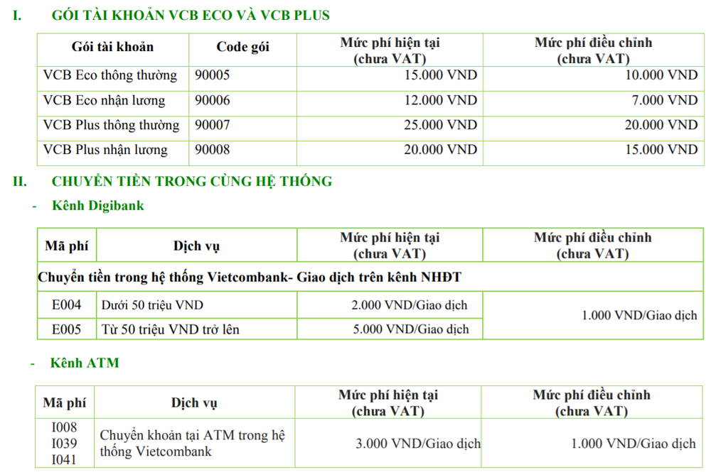 Hàng loạt ngân hàng miễn phí, giảm phí chuyển tiền online, rút tiền ATM, mức cụ thể ra sao? - Ảnh 1.