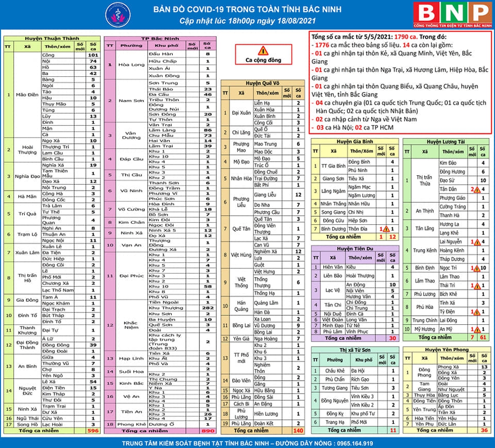 Bắc Ninh: Ghi nhận thêm 8 ca mắc COVID-19 có nguy cơ lây nhiễm cộng đồng - Ảnh 1.