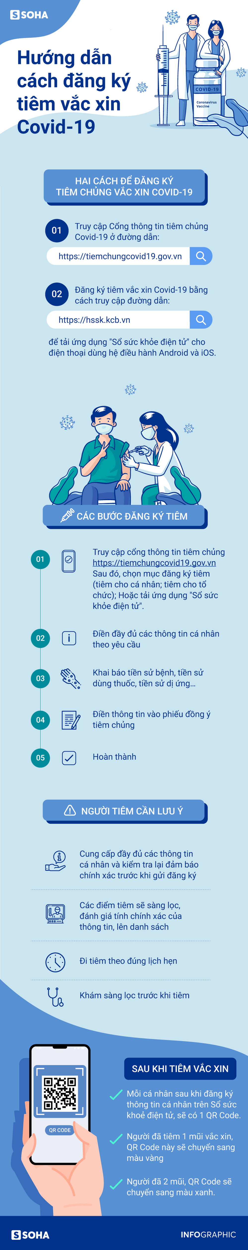 Hướng dẫn cách đăng ký tiêm vắc xin Covid-19 - Ảnh 1.
