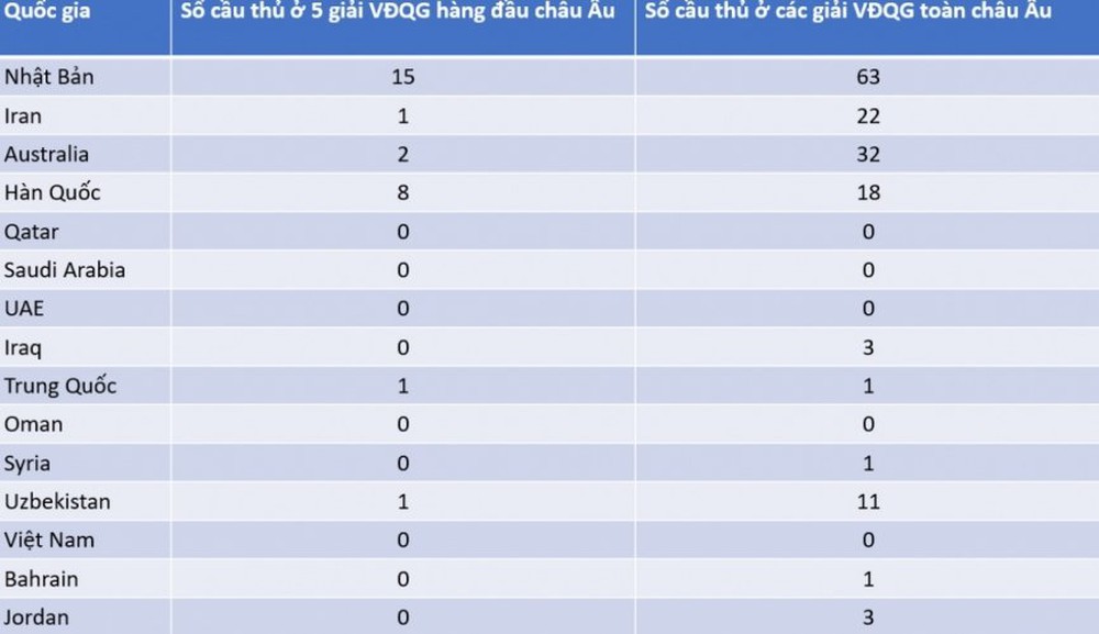 Chưa đá VL World Cup 2022, FIFA đã chỉ thẳng đội dẫn đầu bảng Việt Nam - Ảnh 3.