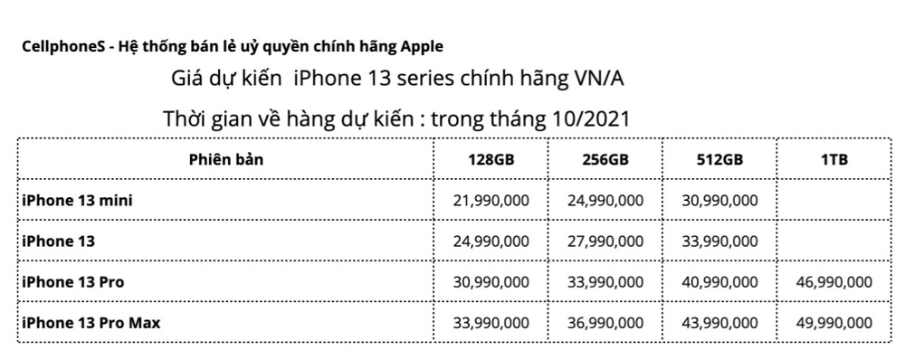 Giá iPhone 13, iPhone 13 Pro Max về Việt Nam cao nhất 50 triệu đồng, dự kiến tháng 10 cập bến - Ảnh 1.