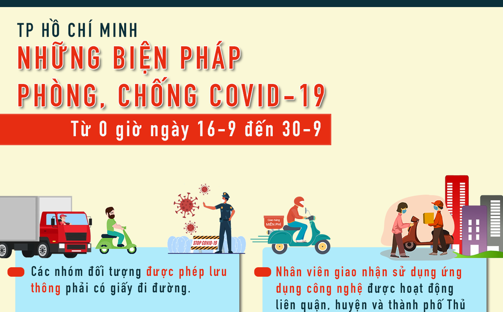 [Infographic] TP HCM: Những điều người dân cần biết sau ngày giãn cách 15-9