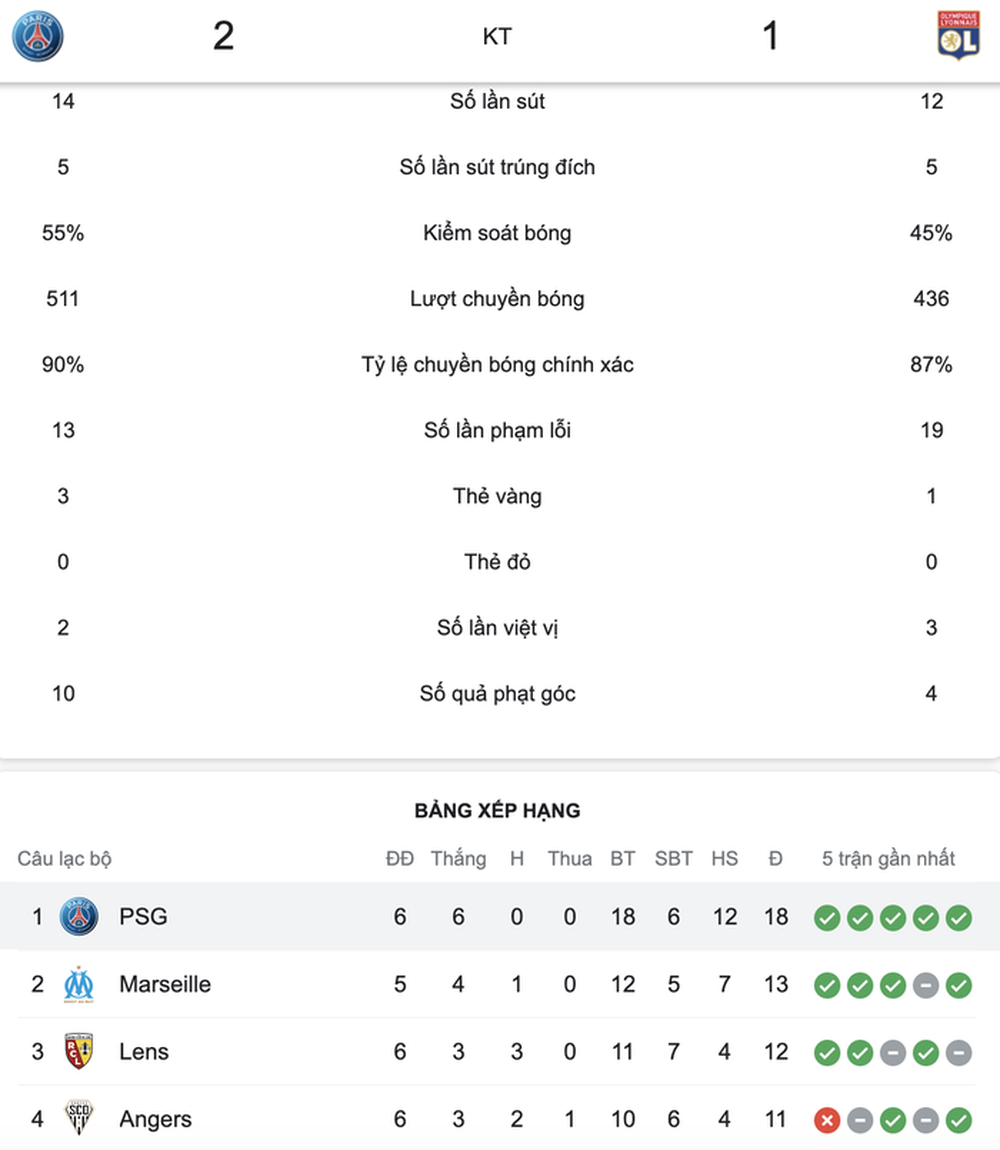 PSG có chiến thắng nghẹt thở vào phút 90+3 trong ngày Messi vẫn tịt ngòi - Ảnh 11.