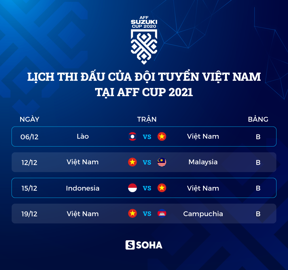 HLV Park Hang-seo: Tôi muốn vô địch AFF Cup, lâu quá rồi CĐV Việt Nam không được ăn mừng - Ảnh 1.