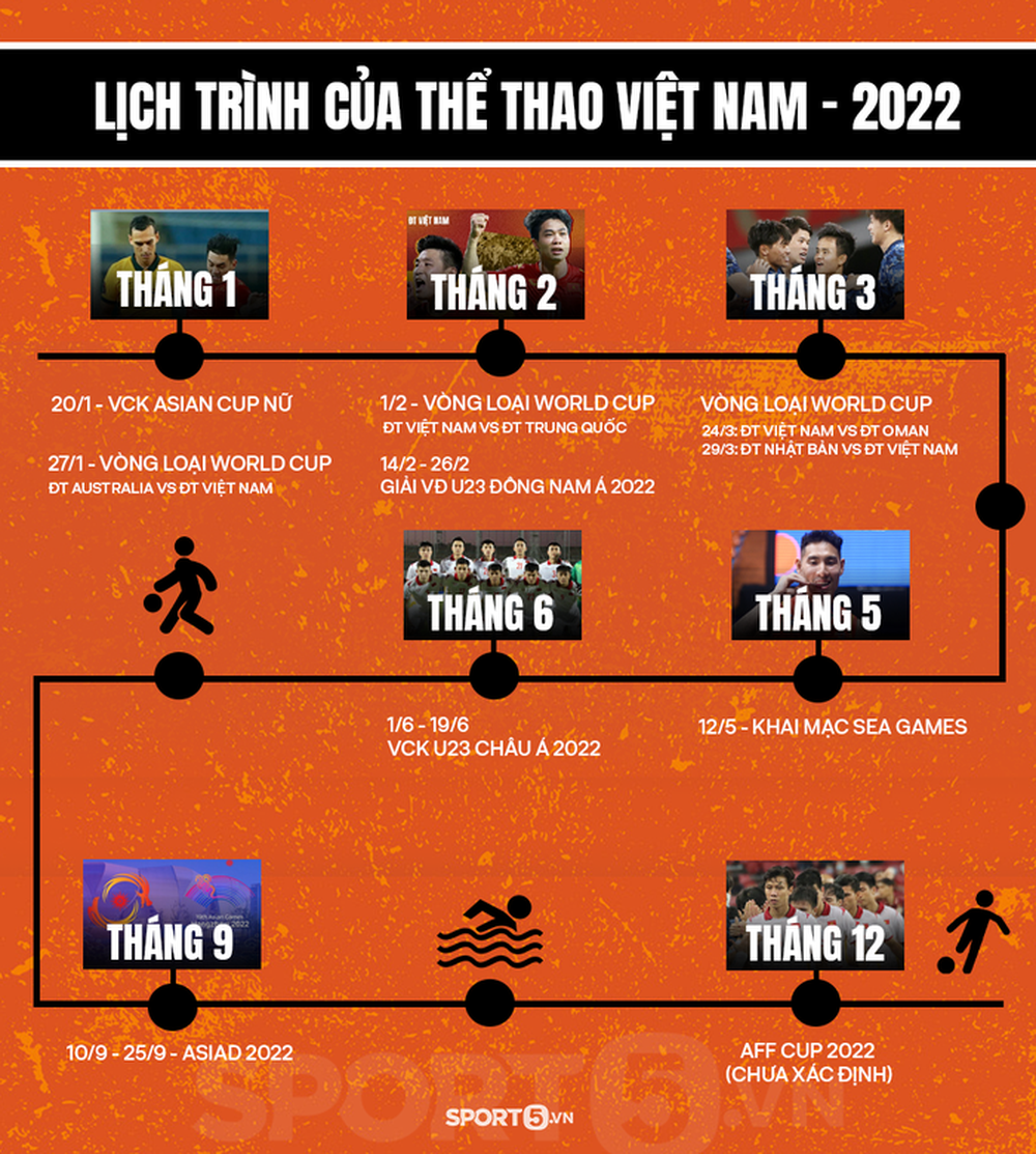 Lịch chi tiết những sự kiện nổi bật của thể thao Việt Nam năm 2022 - Ảnh 4. Lịch chi tiết những sự kiện nổi bật của thể thao Việt Nam năm 2022 - Ảnh 4.